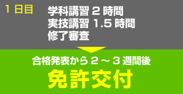 取得までのスケジュール（国家試験免除ジェットスキー免許）