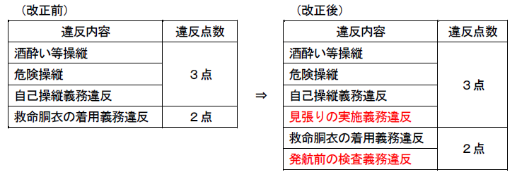 ダウンロード