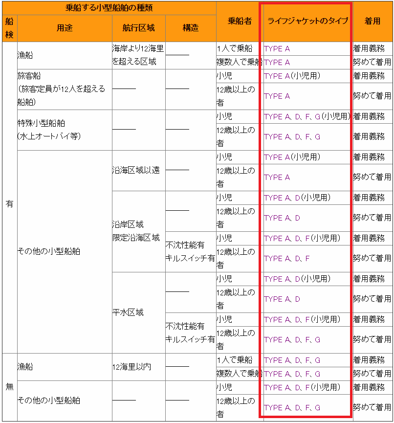 ライフジャケット 桜マーク タイプG